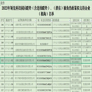 Chengdu MRJ-Laser: Po tom, čo bol poctený ako provinčný podnik v Gazele.